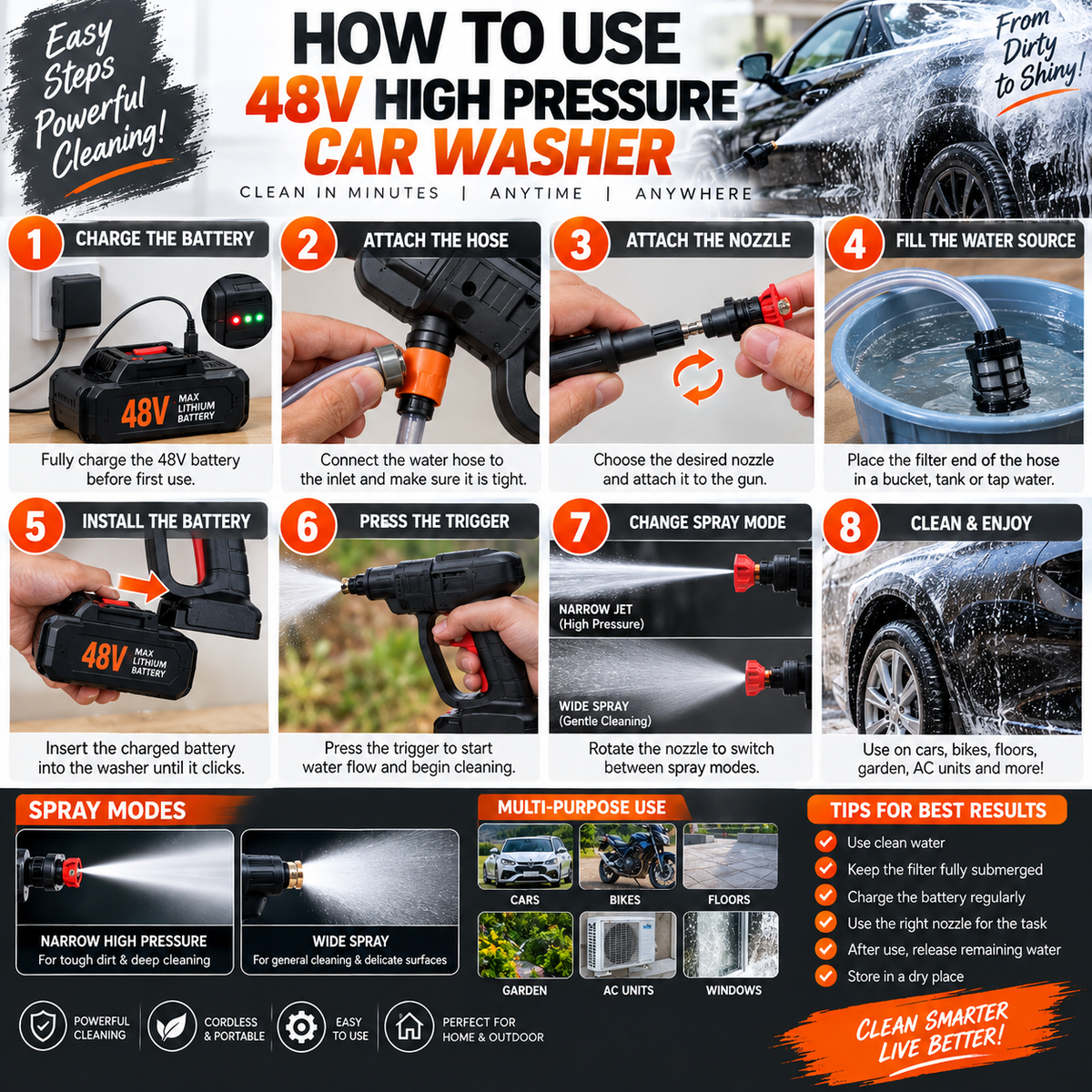 48V High Pressure Cordless Car Washer – Portable Cleaning Kit