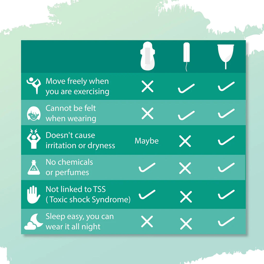 Progirly Menstrual Cup || For Better Period Experience ||