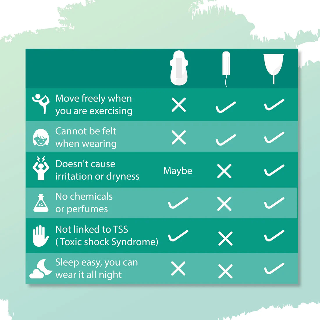 Progirly Menstrual Cup || For Better Period Experience ||