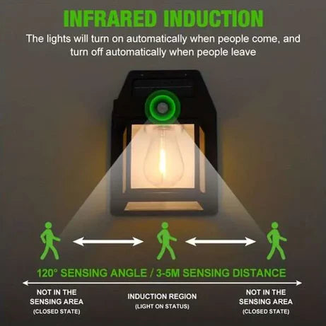Solar Tungsten Wireless Outdoor Led Wall Light With Human Sensor Bulb Waterproof Garden Landscape Villa Courtyard Decor Night Light