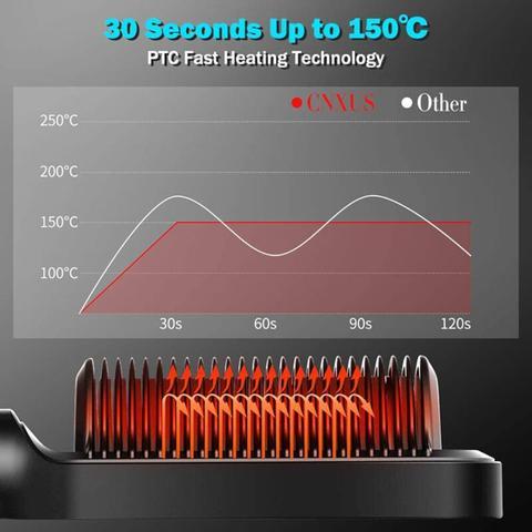 Hair Straightener Comb HQT909b